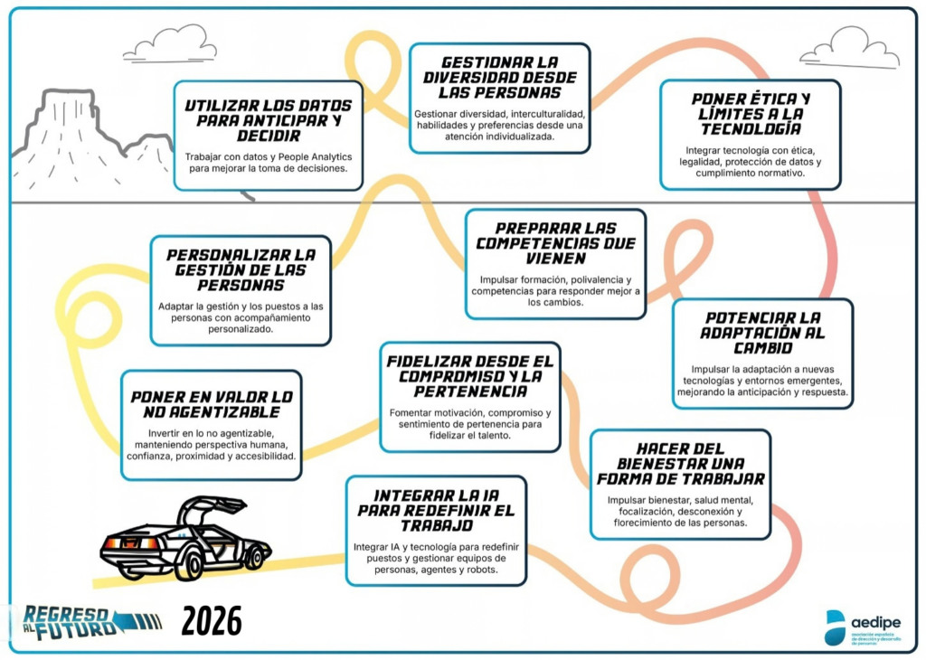 Decalogo del futuro del trabajo 2026